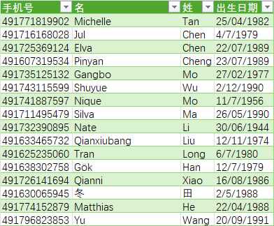 德国华侨3万