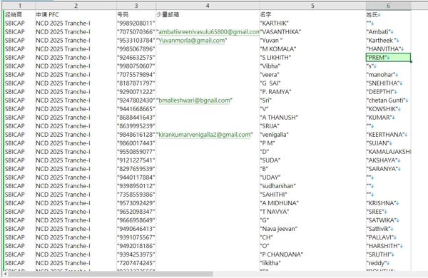 数据来源：https://www.pfcindia.com/
格式：经销商,申请 PFC ,号码,少量邮箱,名字,姓氏