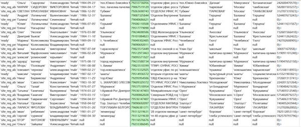 俄罗斯zaymer网贷数据1455万-已去重