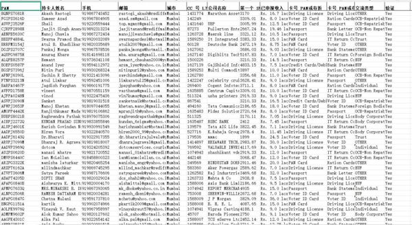 印度PAN卡持有消费用户80万