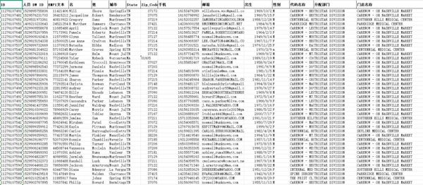 美国医院HCA医疗保健数据41万-已去重