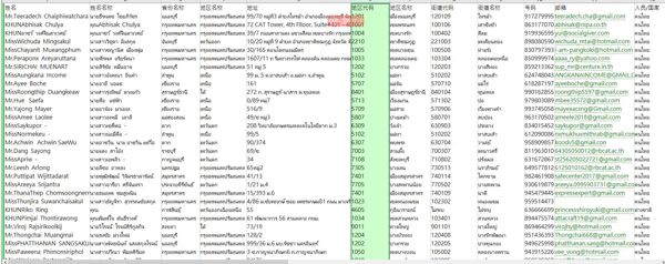数据来源：https://build.boi.go.th/
内容：姓名,姓名名称,省份名称,地区名称,地址,地区代码,地区名称,街道代码,街道名称,号码,邮箱,人员/国家,活动企业检查参与