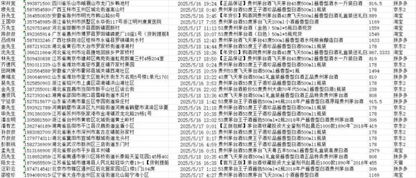 5月酱香白酒10万条电商平台