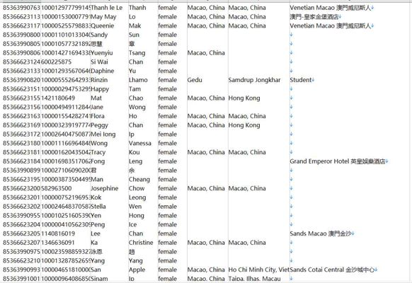 澳门公民女性数据19万-已去重