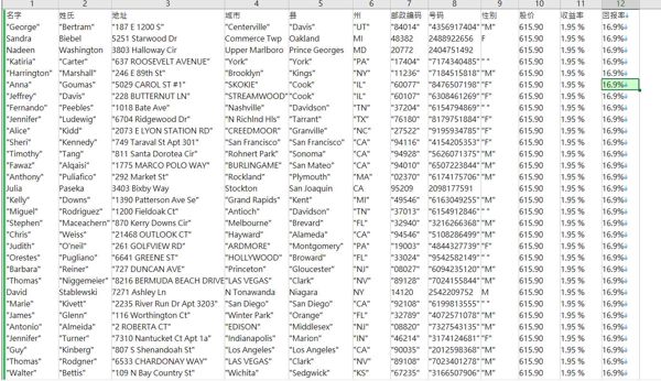 数据来源：https://www.goldmansachs.com/
内容：名字,姓氏,地址,城市,县,州,邮政编码,号码,性别,股价,收益率,回报率