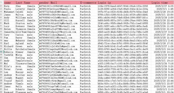 3--3更新英国farfetch奢侈品购物平台登入信息85w纯一手数据，消费极高人群！
格式如图，已设置自动发货，数据易复制，不接受退款，懂得来拍，长期合作！
