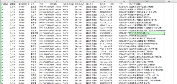 数据来源：https://www.fidelity.com.tw/
内容：PRI評級,報酬率,單位配息金額,姓名,号码,领导团队,F1穩定月方案,日利息/台币,基金名称,身份证,性别,生日,地址/个别重复