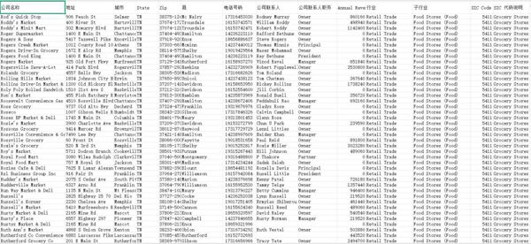 美国零售贸易商店58万-已去重