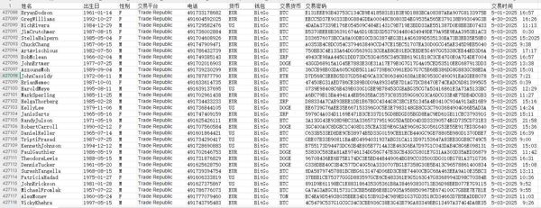 本站首发德国加密货币交易数据，来源于技术提取，线上app及网站交易
数据已经整理完毕，基本都是男性，女性占20%
格式参考图片，自动发货