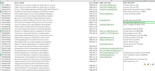数据来源：https://www.sportmaster.ru/
内容：号码|姓名/大多数有|生日/大多数有|邮箱/少部分没有|地址/少部分没有