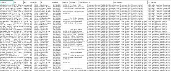 美国交通运输服务公司数据61万-已去重