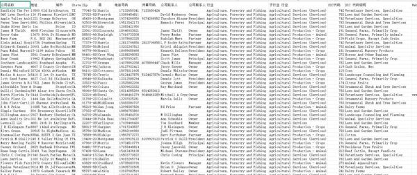 美国农林渔业服务公司60万-已去重
