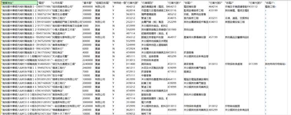 台湾企业有限公司数据158万-已去重