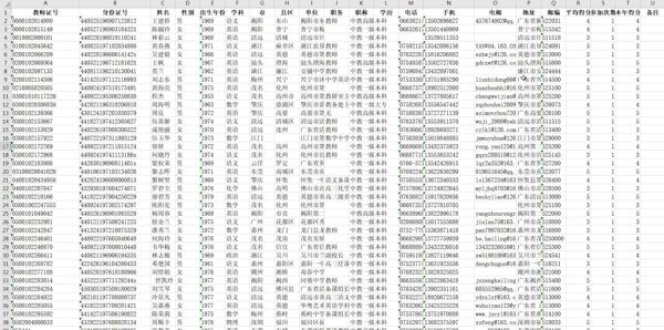 4600名教师