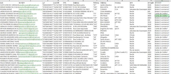 巴西-东北部地区有钱人高消费-10万