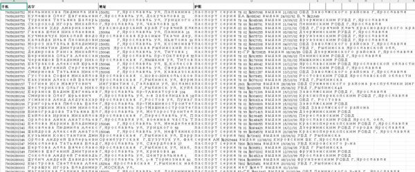 俄罗斯公民带护照证件号码76万-号码已去重