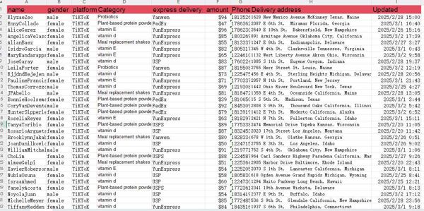 3/3更新美国TikTok平台网购数据84w 保健品类目 纯一手数据！
格式如图，自动发货，数据易复制，不接受退款！
专业全球网购数据欢迎长期合作！