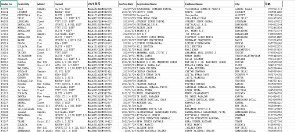 印度车主带车架号信息14万-已去重