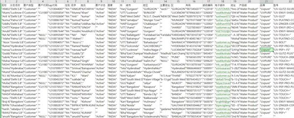 数据来源：https://livpure.com/
内容：名称,分支名称,客户类型,客户代码,Sap代码,性别,名字,姓氏,客户状态,国家,州,城市,地区,主要地址,区,号码,邮政编码,电子邮件,地址,产品组