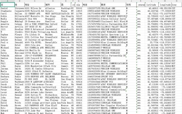 美国无线网络用户100万-已去重