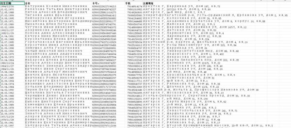 俄罗斯联邦储蓄银行数据6万