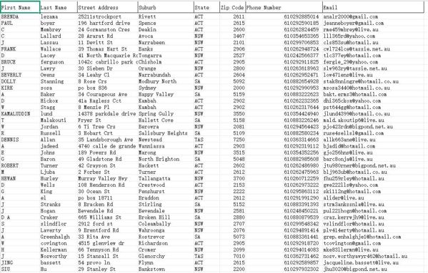 澳大利亚公民个人数据29万
