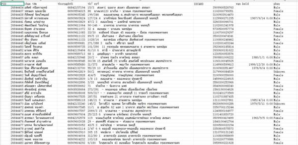 泰国公民带证数据53万