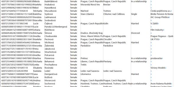捷克共和国女性底料60万-已去重-格式细分电话，uid，姓名，性别，城市地址，婚姻状况等