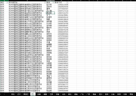 全国各省村委村官村长名手机号