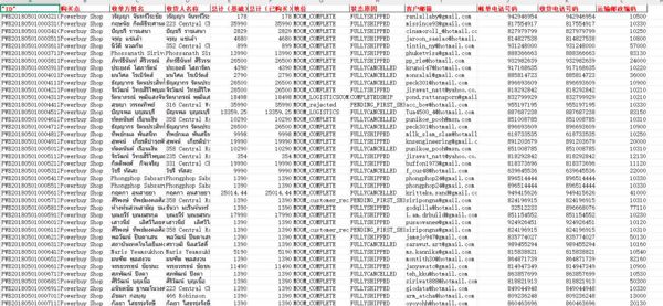 泰国powerbuy购物网站数据20万
