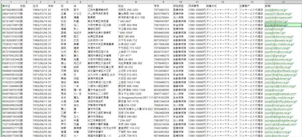 数据来源：www.advancecreate.co.jp
内容：身份证,性别,生日,年龄,氏,名,地区,地址,号码,保险类型,月保费用,销售方式,主要客户,邮箱