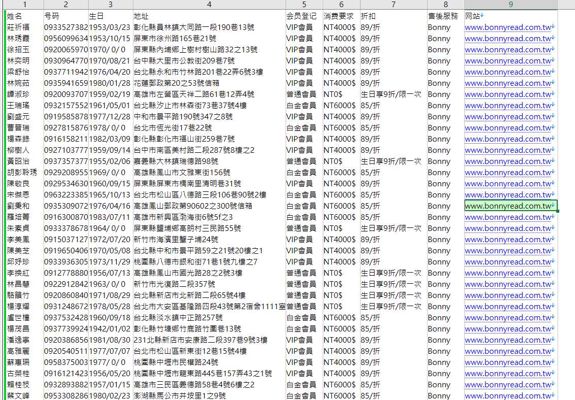 25年新出库-台湾 -著名流行Bonny飾品-首饰品购物（2025年4月）-168万条- 有需要可以尽快下单，购买后mega自动发货 数据格式请看下方截图