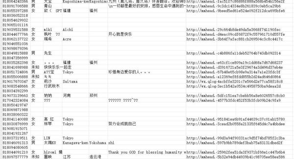 日本华侨格式数据26万-已去重，大部分带V开通
