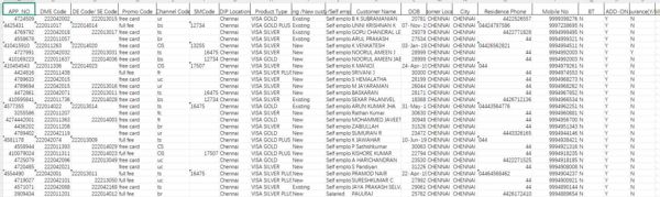 印度Axis银行信用卡持有人-14万