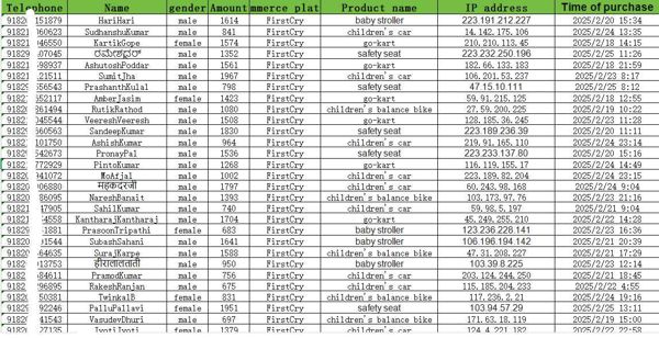 2--27更新印度FirstCry网购数据85万条，基本是女性，儿童车类，消费能力较高
本商品，拍后自动网盘自动发货, 商品底部链接直接下载。
(说明清楚了) 数据具有可复制性，商品有图片格式展示，不接受任何理由退款换货，能接受再拍。