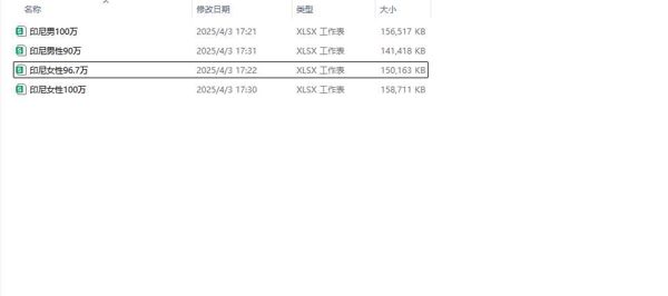 印尼男190万/女196万，已过筛WhatsApp-已去重