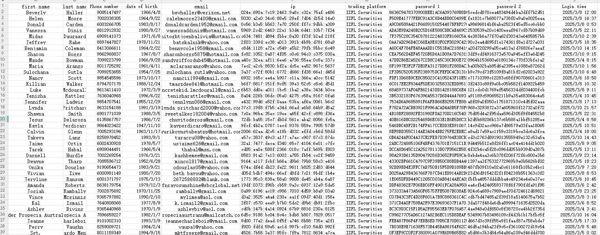 最新出库印度(IIFL Securities）股票数据92w
