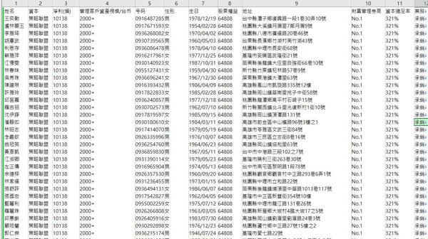 数据来源：www.kgi.com.tw
内容：姓名,資本,淨利(損),管理客戶資產規模/台币,号码,性别,生日,股東權益,地址,財富管理券商,資本適足率,業務