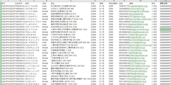 数据来源：www.rakuten-sec.co.jp
内容：货币,出生年月,姓名,性别,地址,利回,限期,保证金要求,电话,邮箱,浮动,募集金額