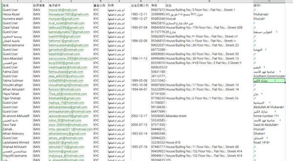 数据来源：https://www.kic.com.kw/
内容：姓名,投资信息,电子邮件,基金认购,财务,出生日期少列,号码,地址,城市