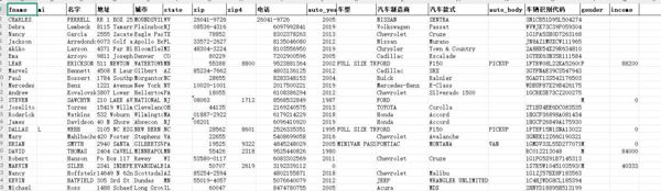 美国车主数据67万-Car VIN Code车辆识别代码-已去重