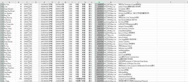 2023最新-中国在美留学生