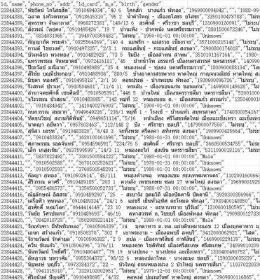 泰国公民数据380万泰国四要素泰国三要素包含姓名手机地址身份证ID