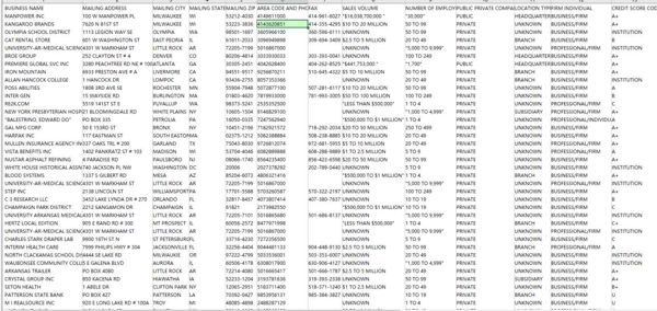 美国企业高管美国高级白领760万，字段齐全