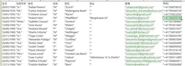 数据来源：https://www.esky.com/
内容：出生日期,性别称呼,姓名,性别,城市,地址,邮箱,号码