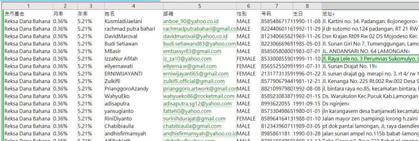 数据来源：https://bahanatcw.com/
内容：货币基金|月率|年率|姓名|邮箱|性别|号码|生日|地址