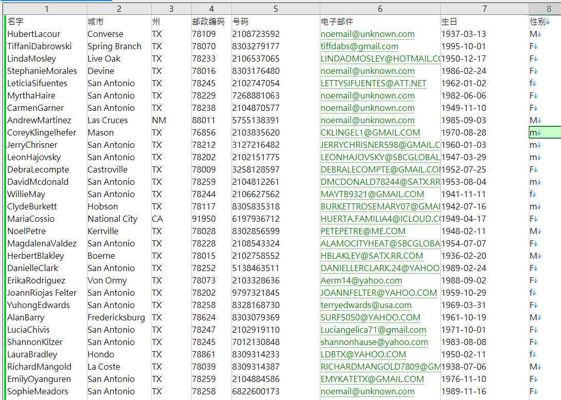25年新出库-美国-公司单位企业上班-员工（2025年3月）-40万条- 有需要可以尽快下单，购买后mega自动发货 数据格式请看下方截图