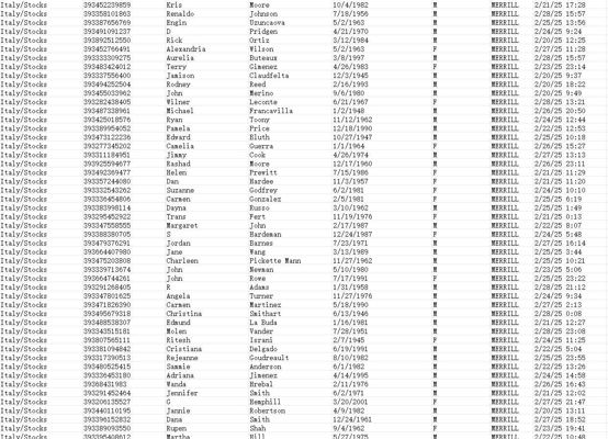 3月29日上新，美林证券（意大利）股票交易客户。 总数61万（女性20万，男性41万）文件中有区分投资者性别


数据格式已经上传，付款后MEGA网盘自动发货