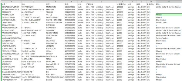 数据来源：https://www.ciro.ca/
内容：姓名,地址,地区,号码,性别,汇票利率,交易量门槛,类型,期限,承保机构,职业