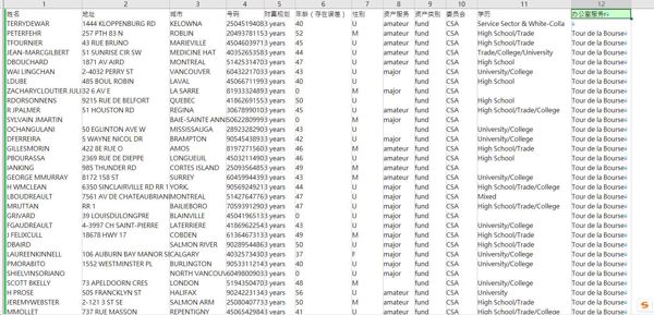 数据来源：https://www.securities-administrators.ca/
内容：防伪查询,卫生部,药品,商品,编码,归属,津贴价格/补贴,年龄（存在误差）,性别,身份证, 姓名,号码,